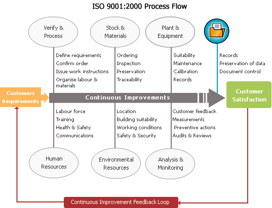 iso-9001_03