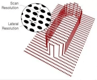 laser triangulation technology