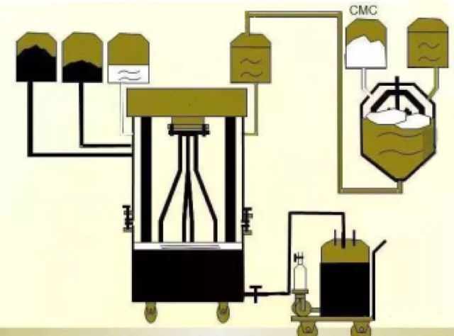 A primer on the Lithium Battery Production Process