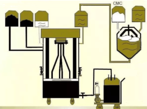 lithium battery negative mixing