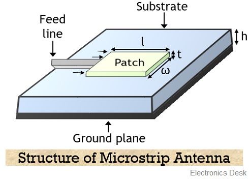patch-antenna