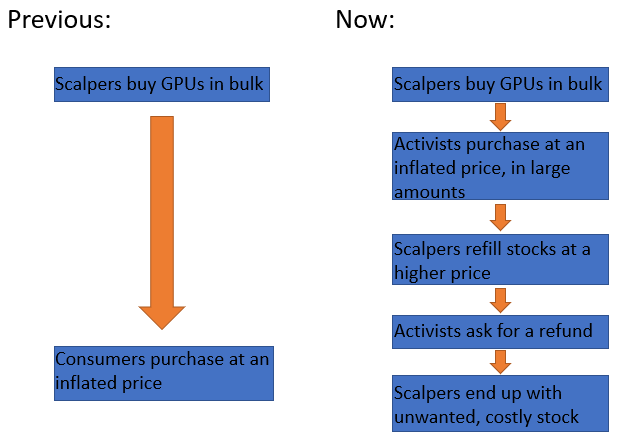 process of fighting with scalper-1