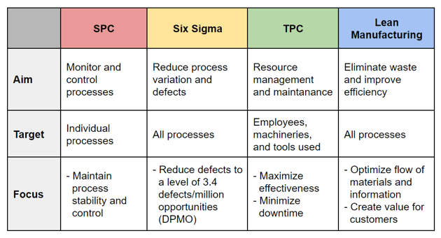 qm-methods-comparison-1