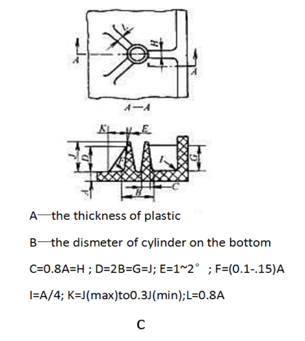 How To Increase The Rigidity of Your Plastic: The Rib Design