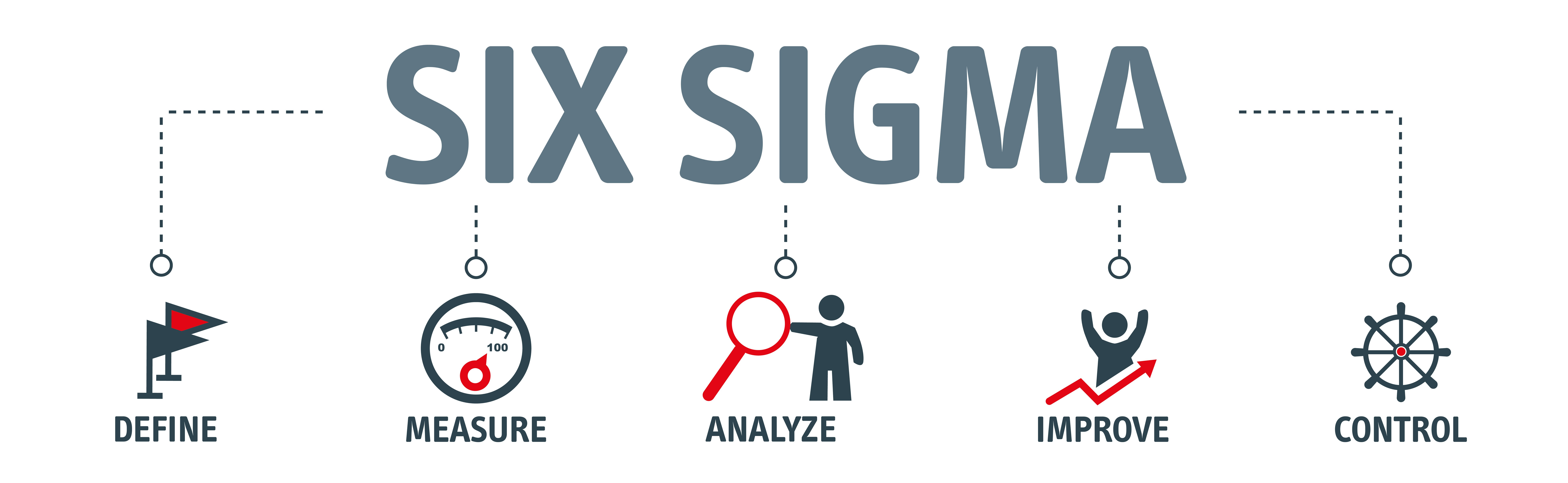 six-sigma