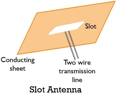 slot-antenna