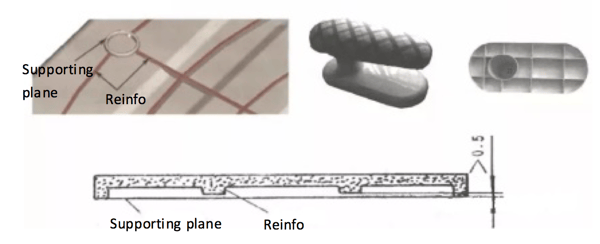 the Reinforcing Rib structure design of supporting plane