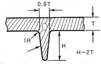 vacuum vesicle layout