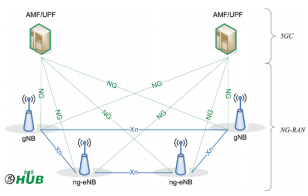 5G Architecture