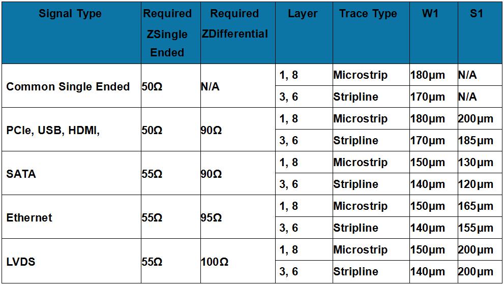 eight layer stack-up example