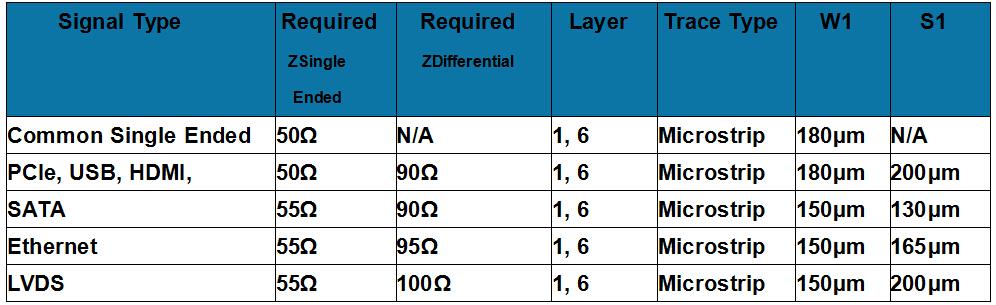 six layer stack-up example