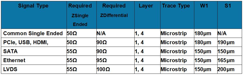 layer stack-up