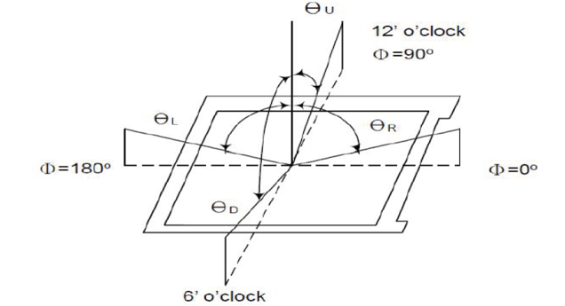lcd display viewing angle quotation