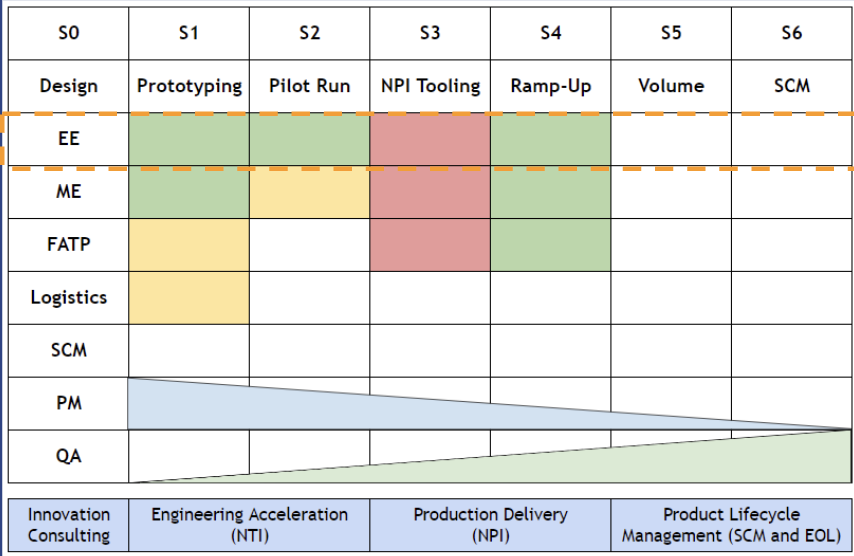 nexpcb-nsf-framework